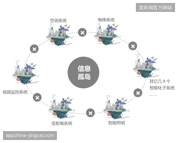 场馆投入百亿数字设施，为何却在社交媒体传播环节出现孤岛效应？